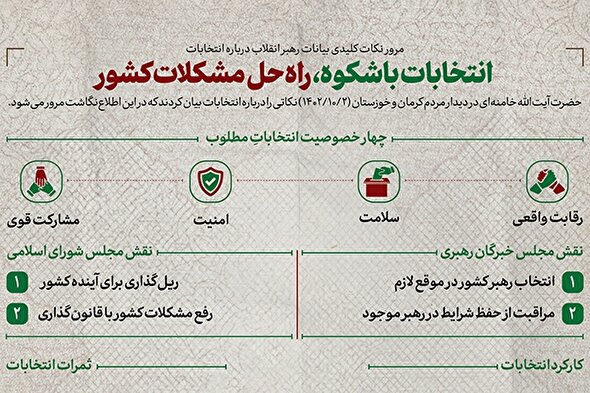 اطلاع‌نگاشت | انتخابات باشکوه، راه‌حل مشکلات کشور