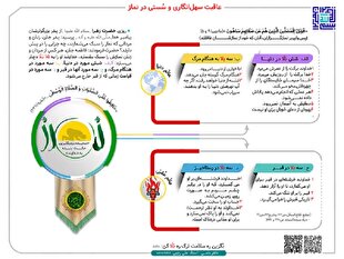 عاقبت سهل‌انگاری و سُستی در نماز + اینفوگرافی